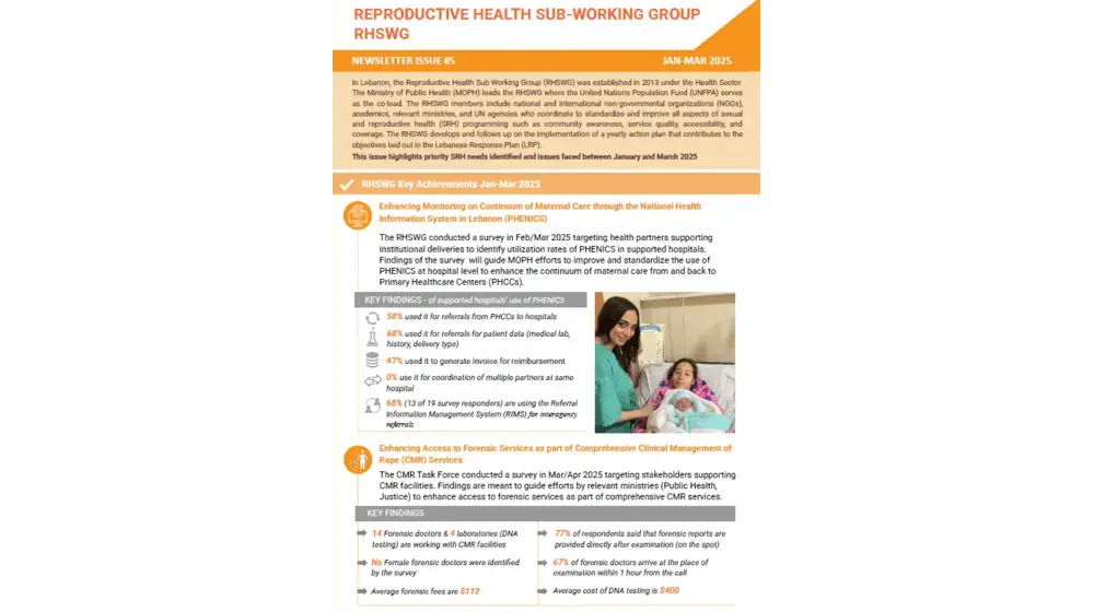 The Reproductive Health Sub-Working Group (RHSWG) Newsletter - Issue #5