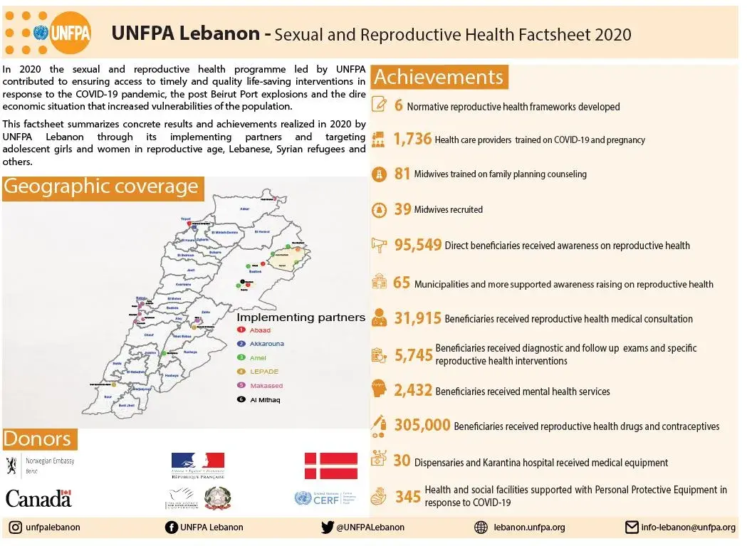 Factsheet_ Sexual and Reproductive Health Factsheet 2020