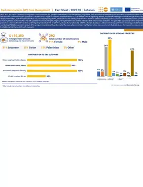 CVA Factsheet Q2 2023