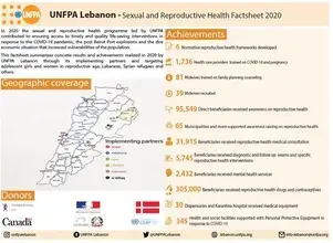 Factsheet_ Sexual and Reproductive Health Factsheet 2020