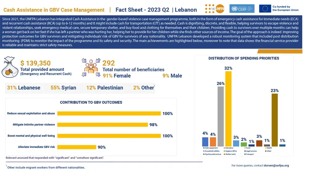 CVA Factsheet Q2 2023