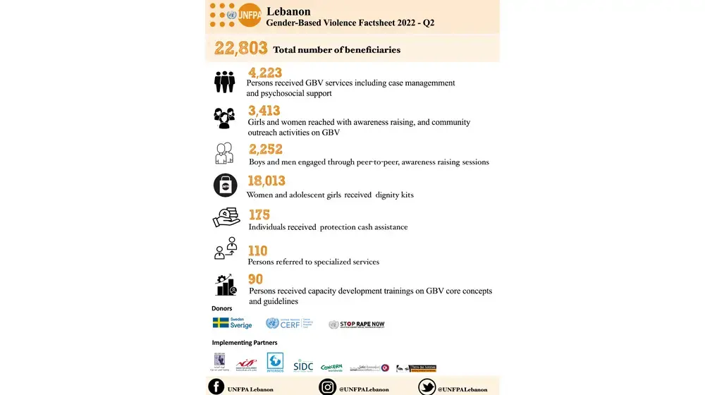 GBV Factsheet Q2 - 2022