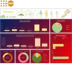 ECA DASHBOARD - September 2021